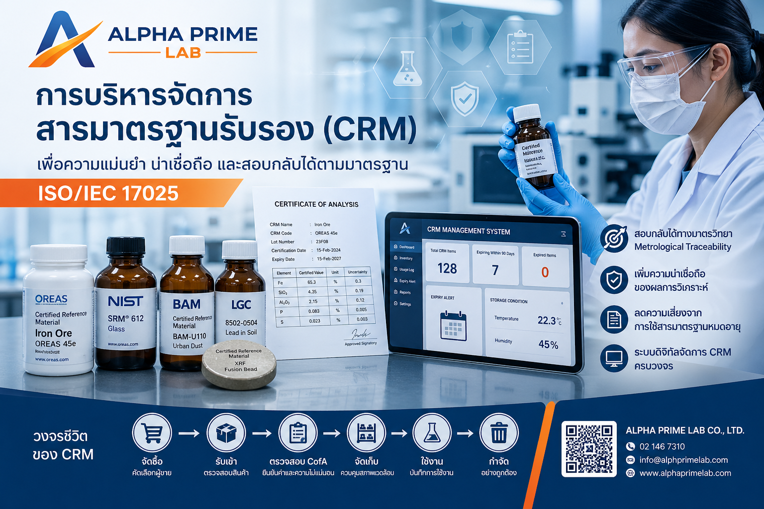 การบริหารจัดการสารมาตรฐานรับรอง CRM ตาม ISO 17025 สำหรับห้องปฏิบัติการ