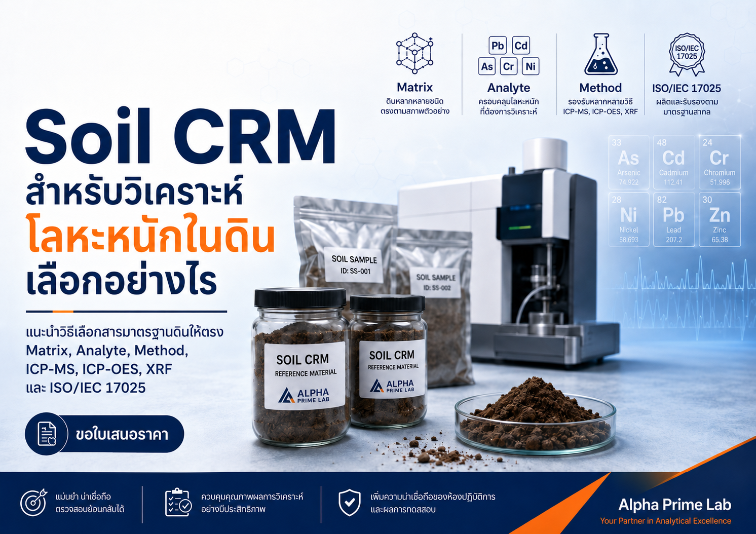 Soil CRM สำหรับวิเคราะห์โลหะหนักในดินเลือกอย่างไร