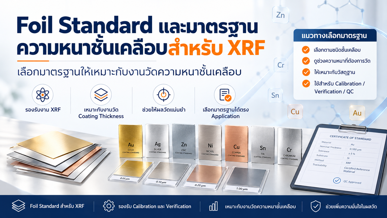 Foil Standard สำหรับเครื่อง XRF วัดความหนาชั้นเคลือบ | Calibration & Verification