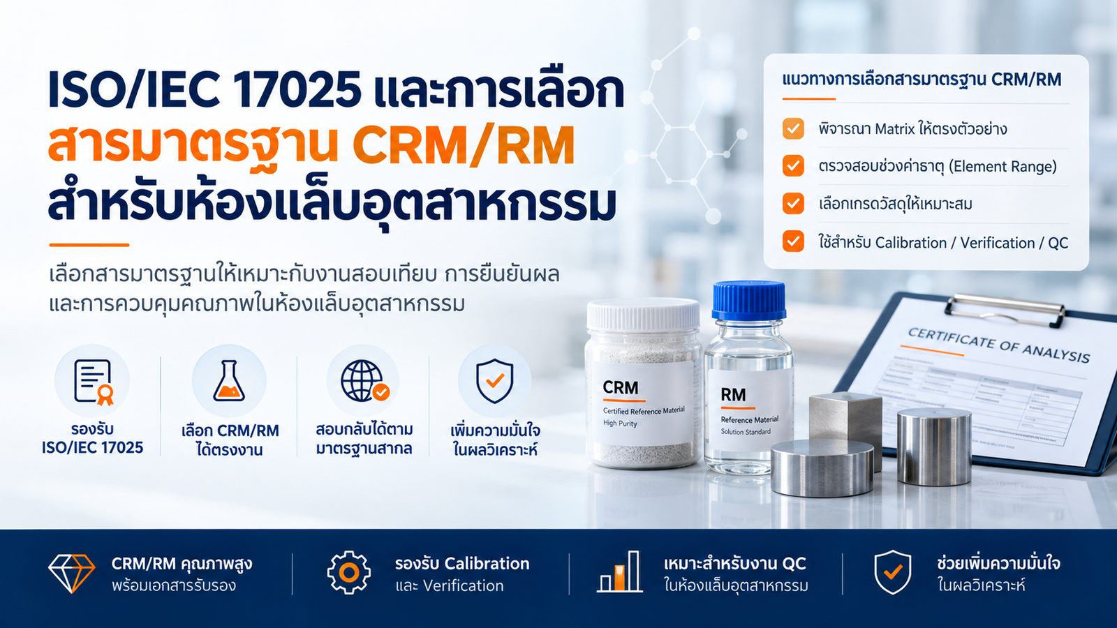 สร้างห้องทดสอบ ISO/IEC 17025 ต้องใช้สารมาตรฐานอะไรบ้าง?