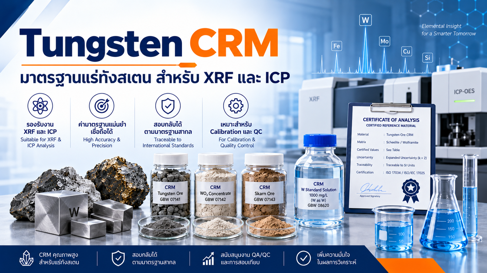Tungsten CRM / มาตรฐานแร่ทังสเตน สำหรับ XRF และ ICP | OREAS CRM สำหรับงานเหมือง