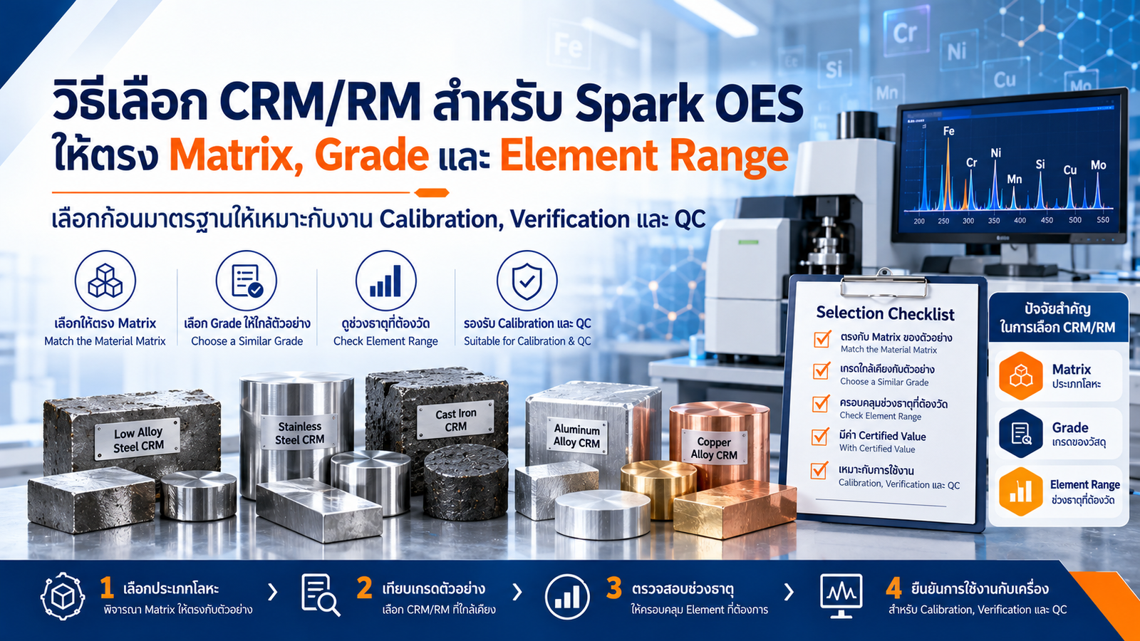วิธีเลือก CRM/RM สำหรับ Spark OES ให้ตรง Matrix, Grade และ Element Range