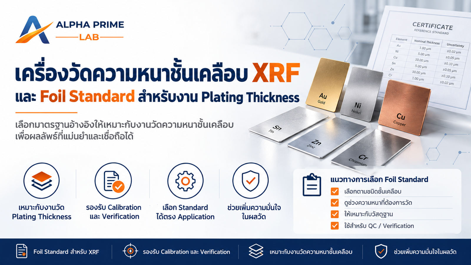 เครื่องวัดความหนาชั้นเคลือบคืออะไร? XRF วัดอะไรได้บ้าง และเลือก Standard อย่างไร