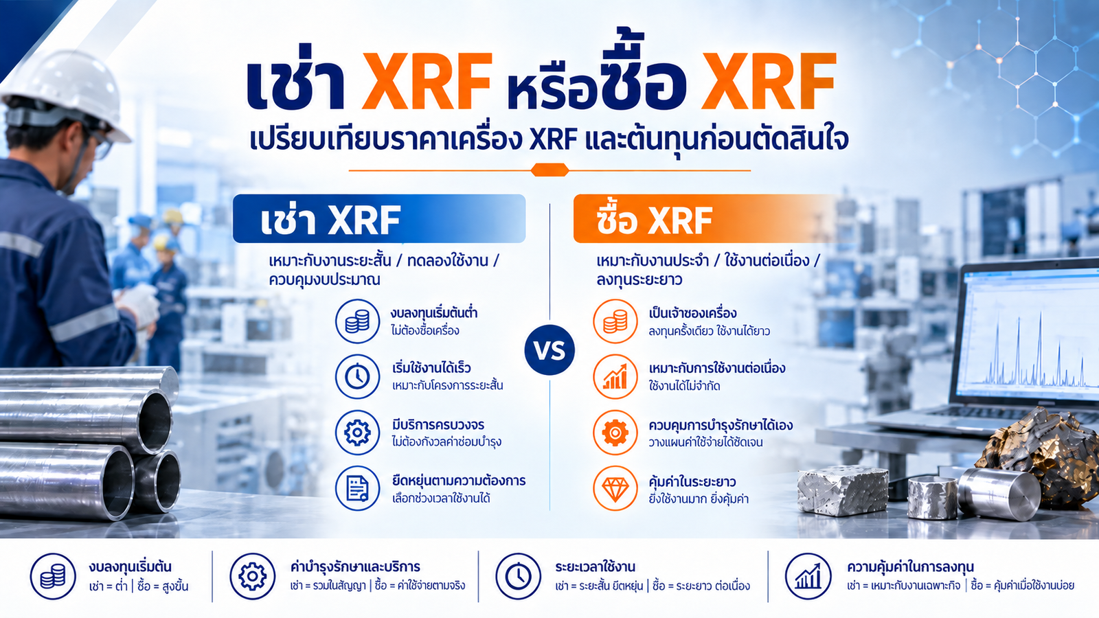 เช่า XRF หรือซื้อ XRF แบบไหนคุ้มกว่า? | ราคาและต้นทุน XRF 1 เช่า XRF หรือซื้อ XRF แบบไหนคุ้มกว่า? | ราคาและต้นทุน XRF